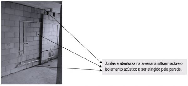 Guia De Escopo De Desempenho Manuais De Escopo 4653